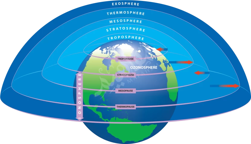 طبقات الأرض طبقات الأرض