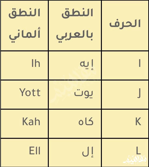 حروف_المانية حروف_المانية