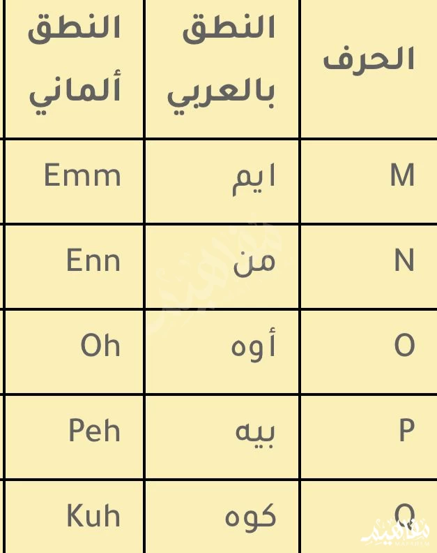 حروف_ألمانية حروف_ألمانية