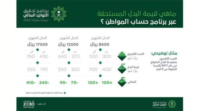 حساب المواطن الجديد السعودية حساب المواطن الجديد السعودية