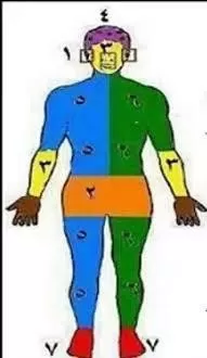 كيفية الاغتسال من الجنابة بالصور كيفية الاغتسال من الجنابة بالصور