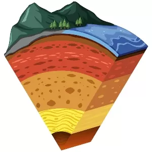 خصائص الغلاف الصخري خصائص الغلاف الصخري