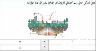 يمثل الشكل التالي رسم تخطيطي للزلزال أي الأرقام يشير إلى بؤرة الزلزال يمثل الشكل التالي رسم تخطيطي للزلزال أي الأرقام يشير إلى بؤرة الزلزال