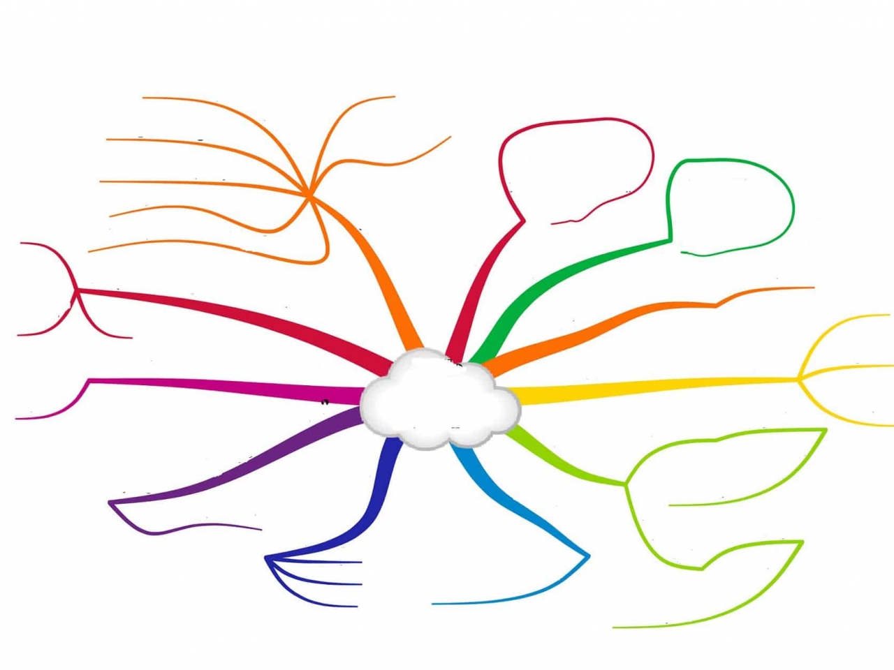 الخريطة الذهنية الخريطة الذهنية